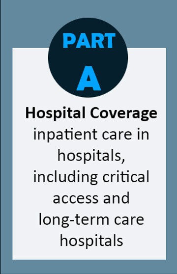 Medicare Part A
