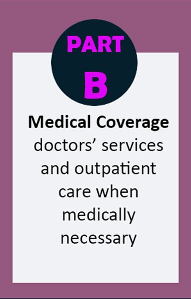 Medicare Part B