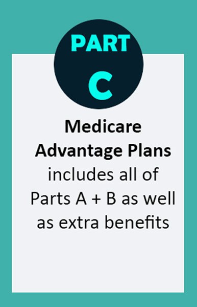 Medicare Part C