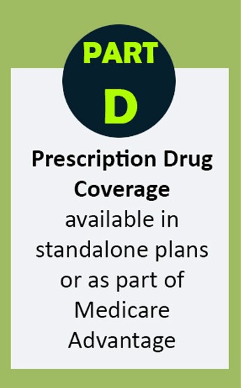 Medicare Part D